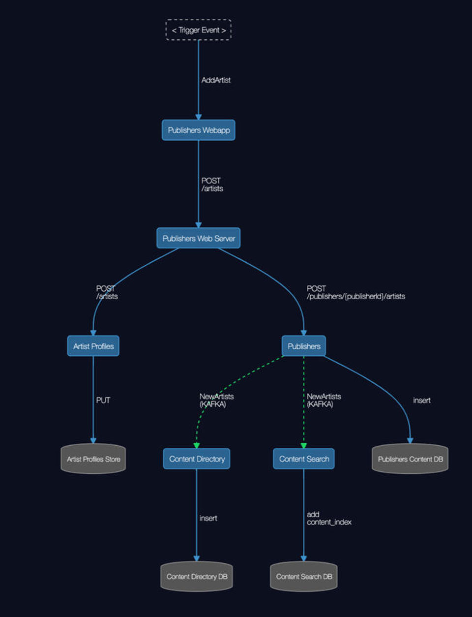Archium screenshot 2