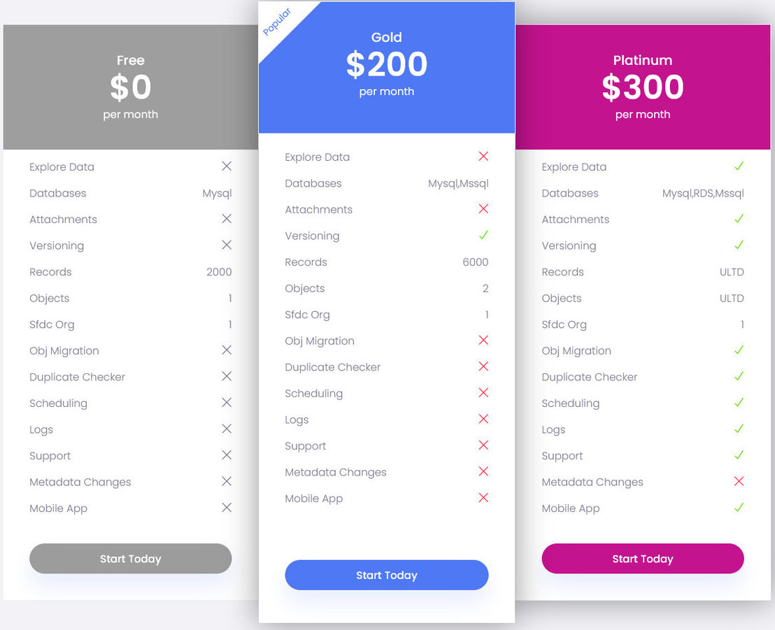 Archive on Cloud pricing 1