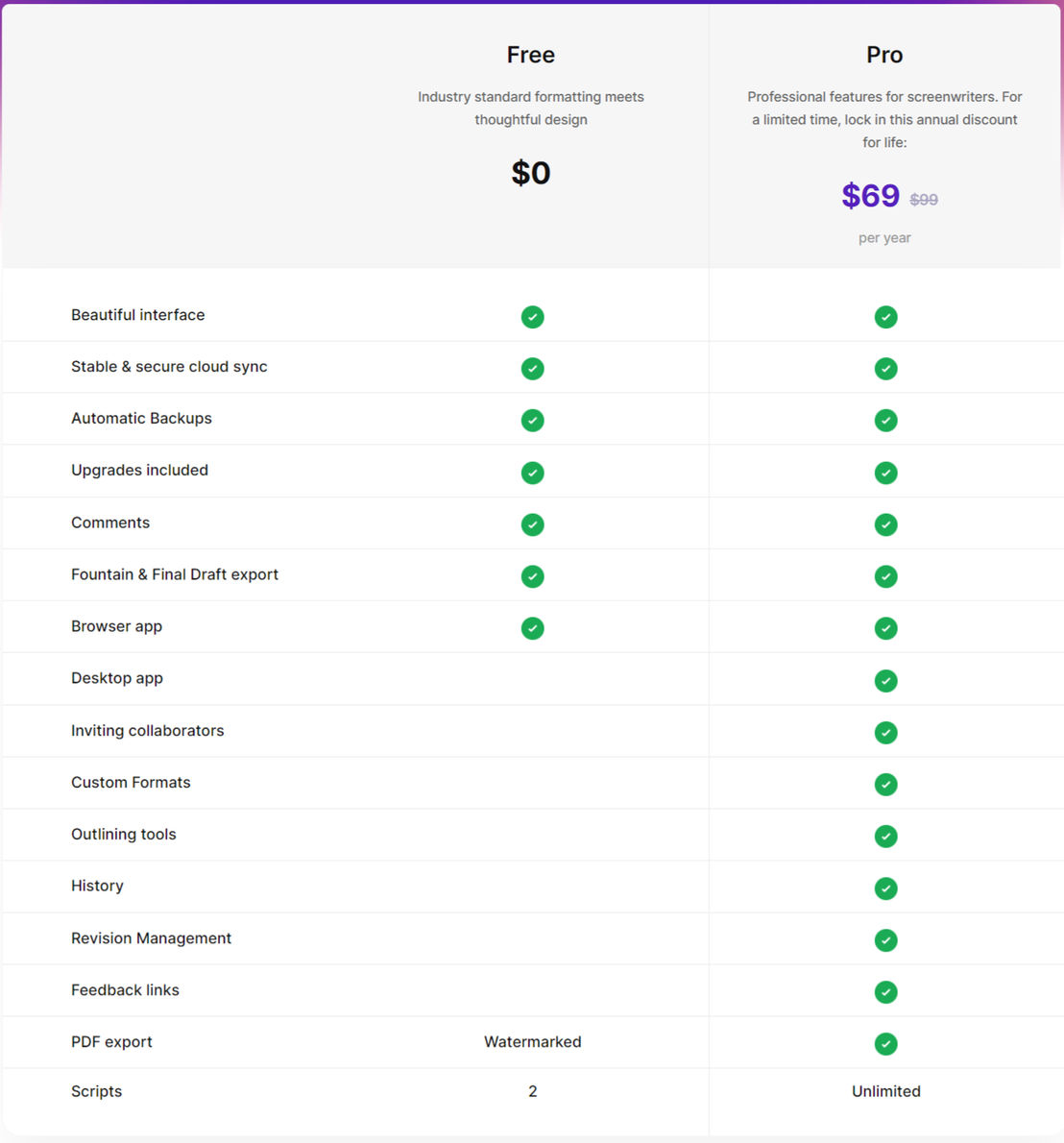 Arc Studio Pro pricing 1