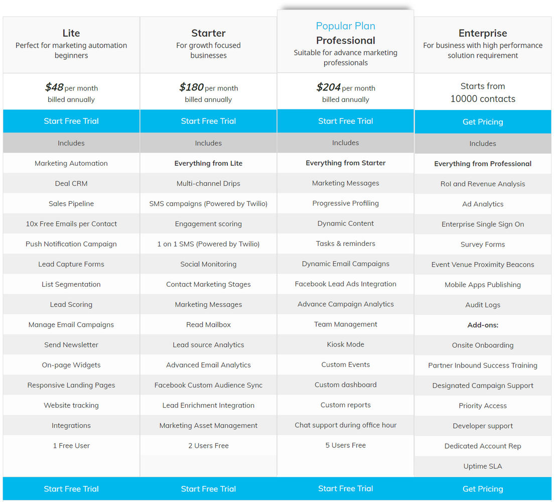 Aritic PinPoint pricing 1