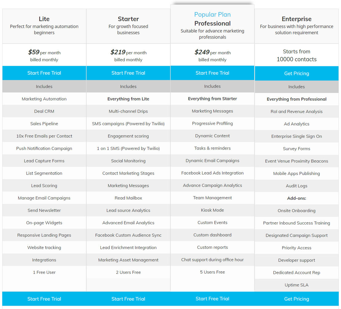 Aritic PinPoint pricing 2