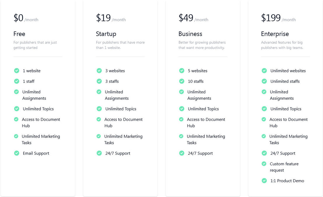 ArticleStaff pricing 2