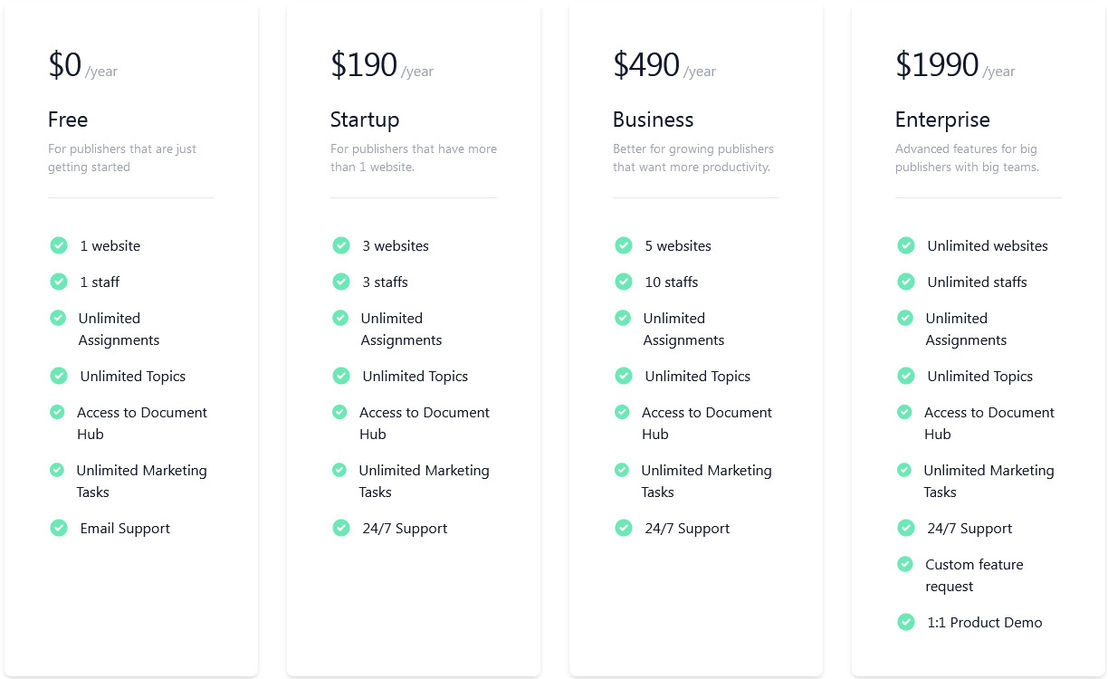 ArticleStaff pricing 1
