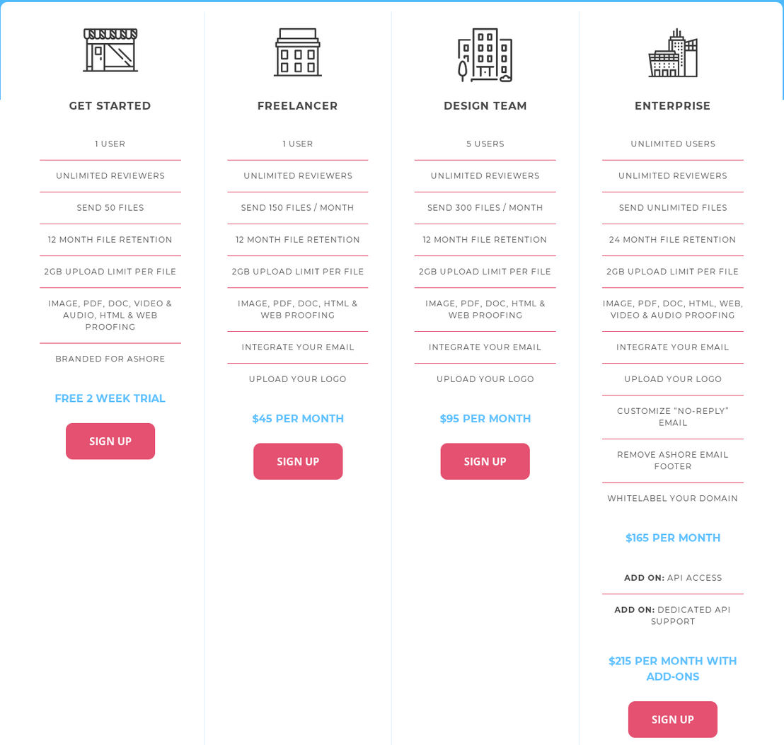 Ashore pricing 1
