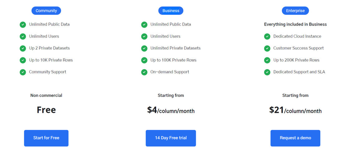 Askdata pricing 1