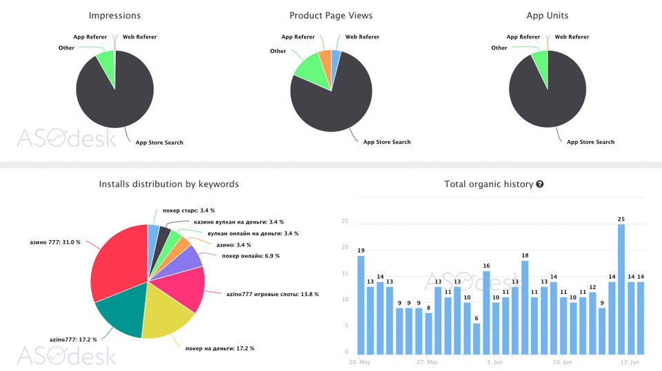 ASOdesk screenshot 4