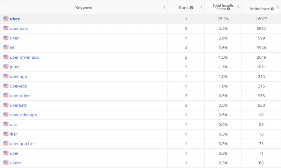ASOdesk screenshot 1
