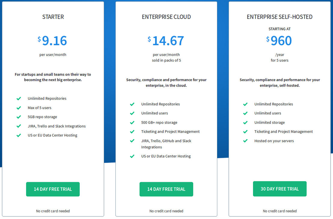 Assembla pricing 1