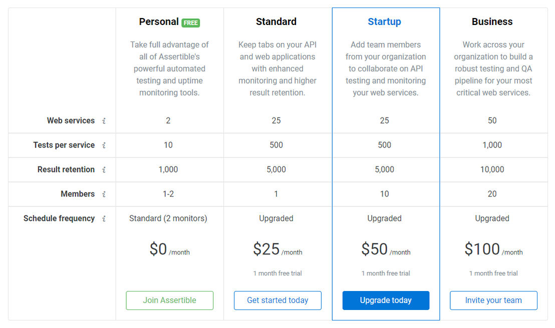 Assertible pricing 1
