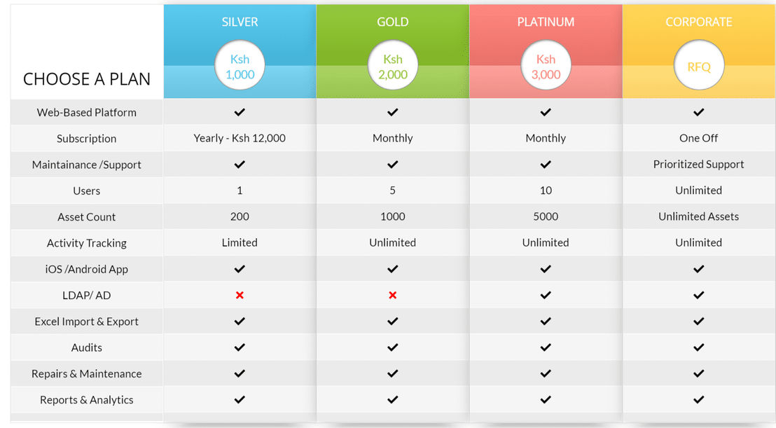 AsseTrack FAMS pricing 1