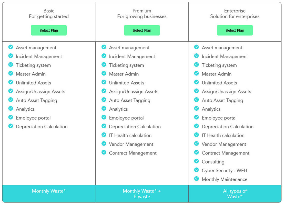 Assetze pricing 1