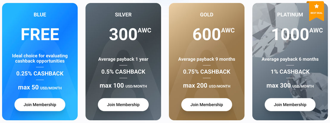 Atomic Wallet pricing 1