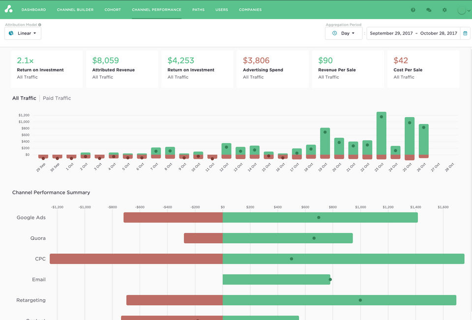 Attribution screenshot 4