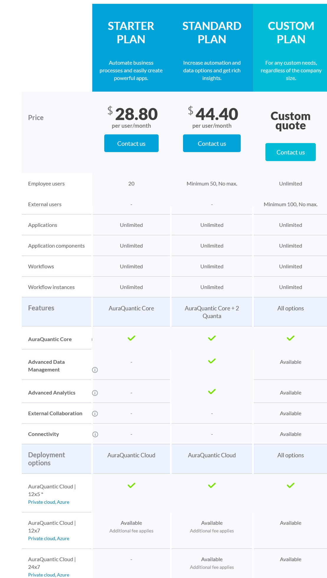 AuraQuantic pricing 1