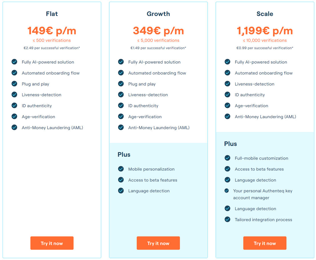 Authenteq pricing 1