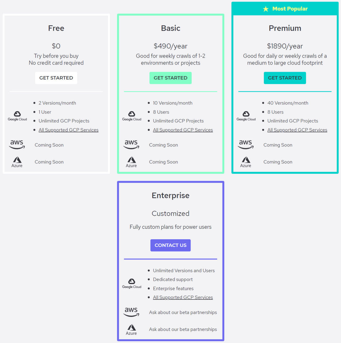 AutoCloud pricing 2
