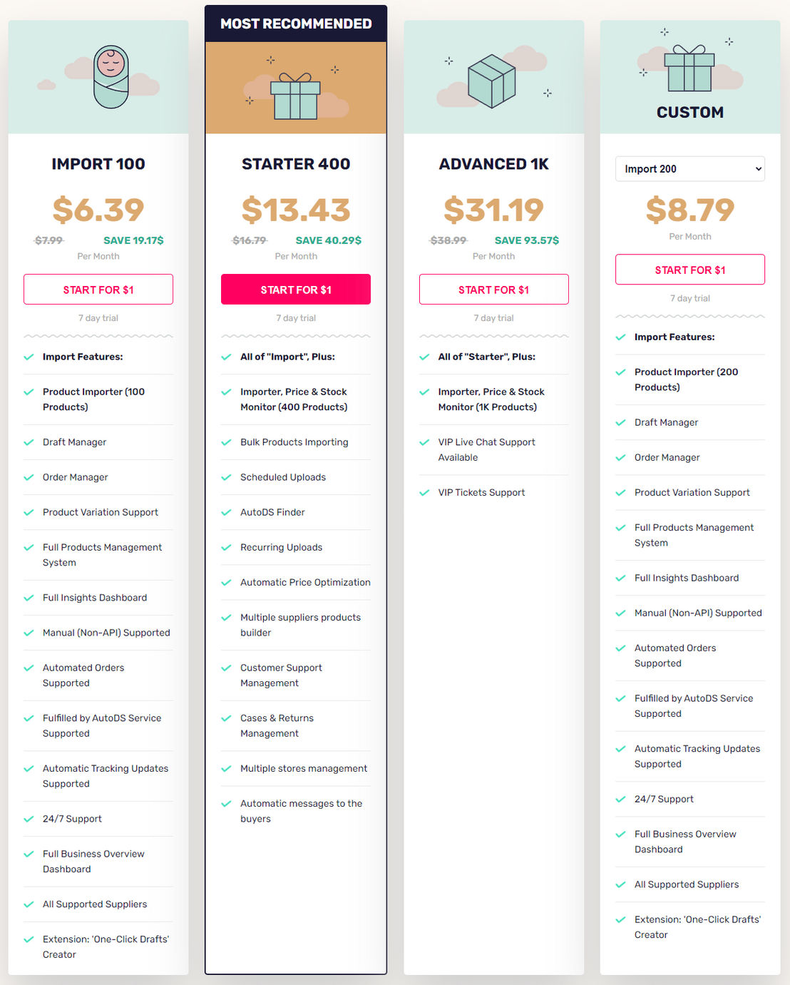 AutoDS pricing 1