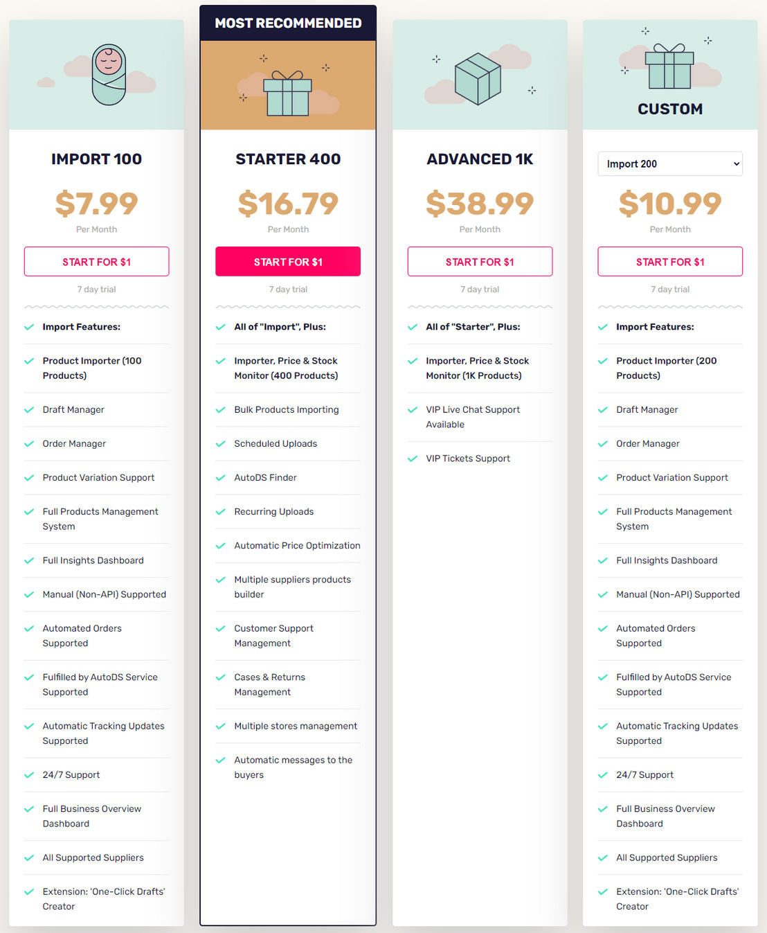 AutoDS pricing 2