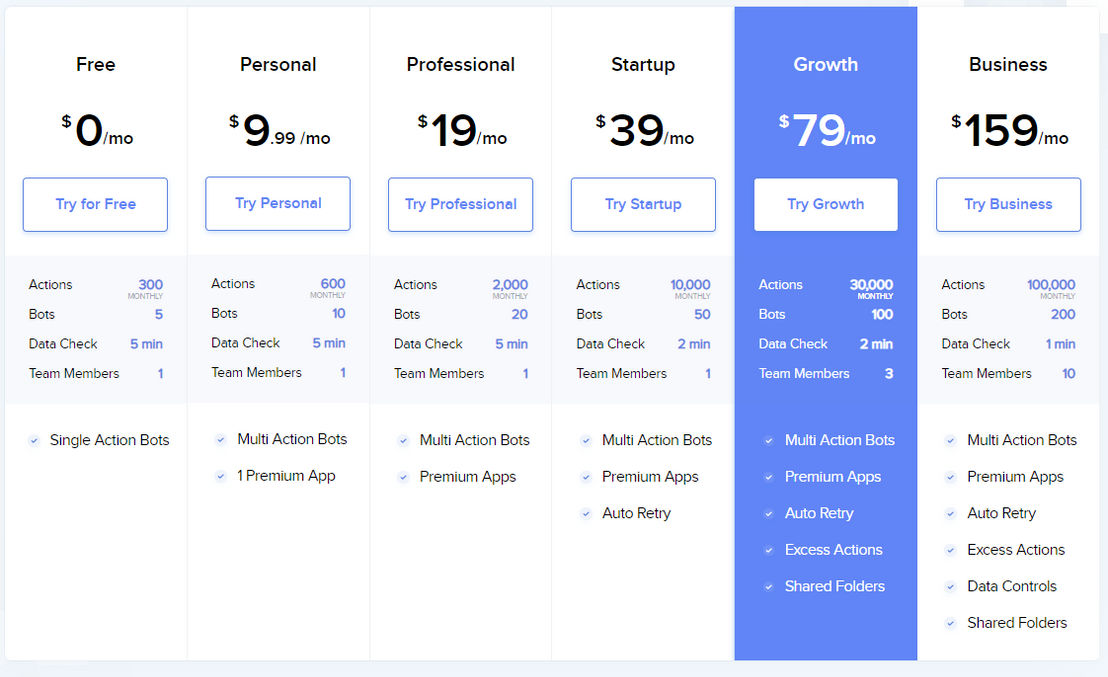 Automate.io pricing 1