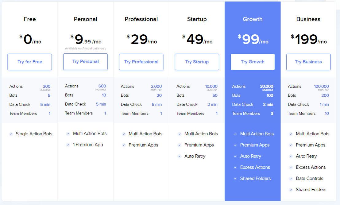 Automate.io pricing 2