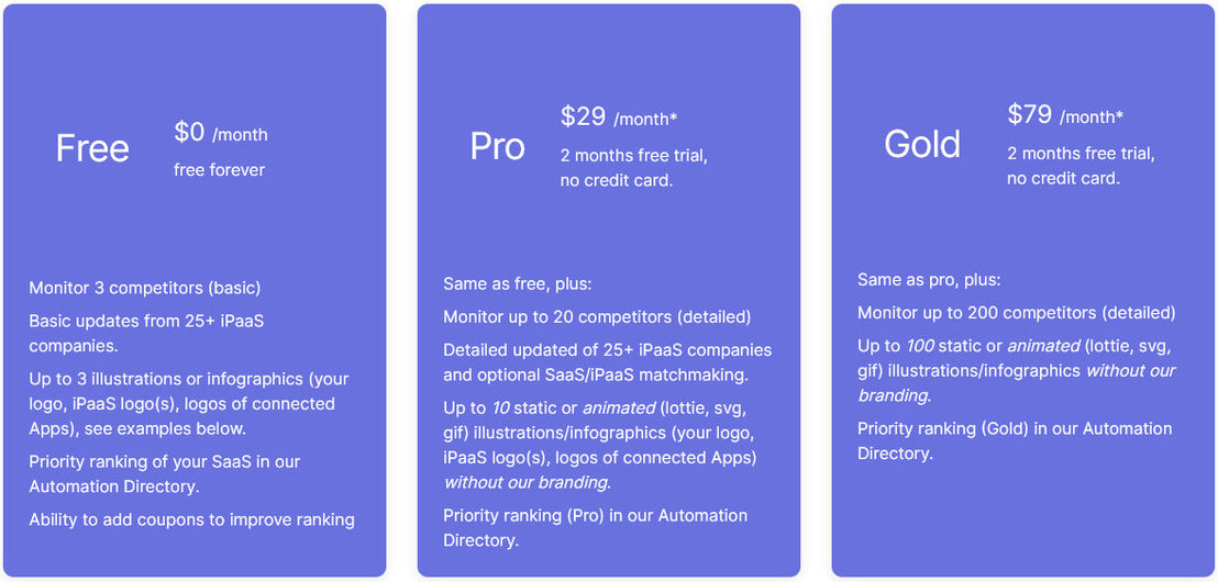 automation.re pricing 1
