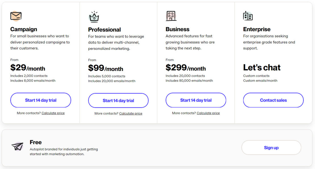 Autopilot pricing 1