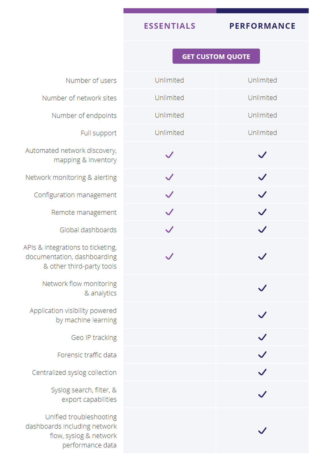 Auvik pricing 1