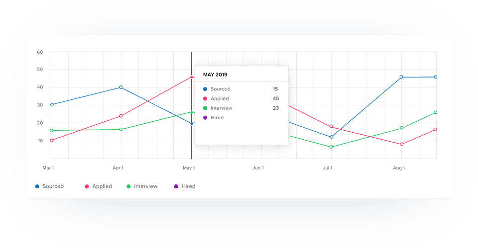 Auzmor Hire screenshot 2