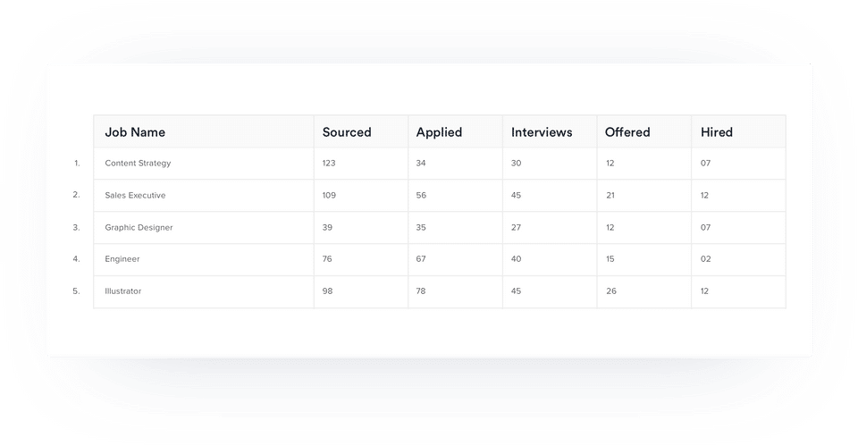 Auzmor Hire screenshot 4