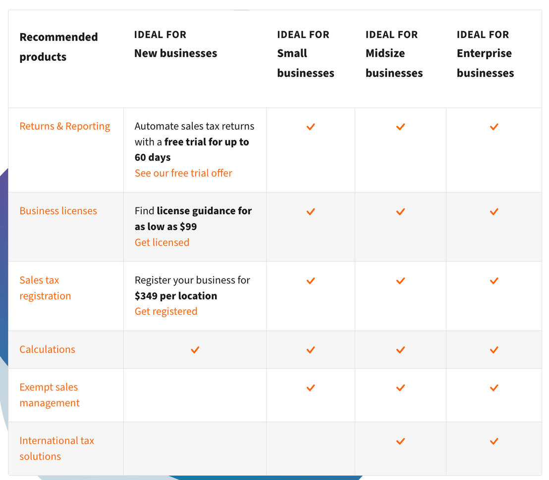 Avalara screenshot 1