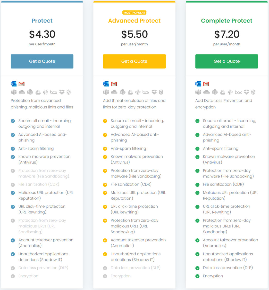 Avanan pricing 2