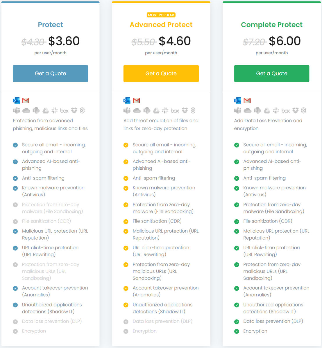 Avanan pricing 1