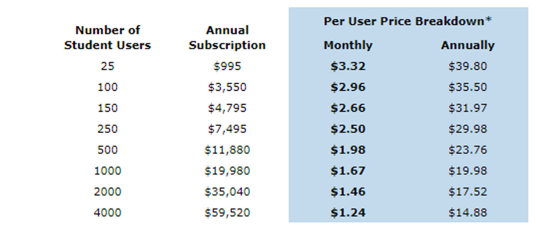 AVANTI E-training System pricing 1