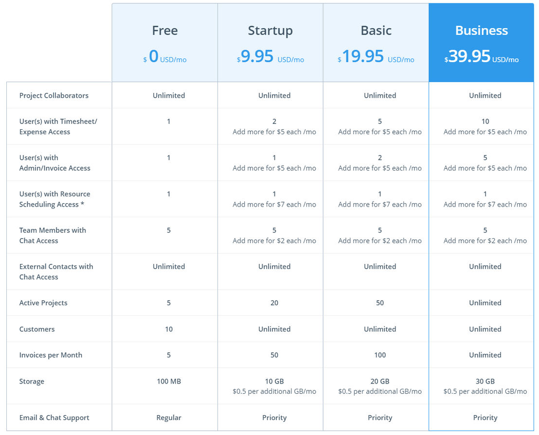 Avaza pricing 1