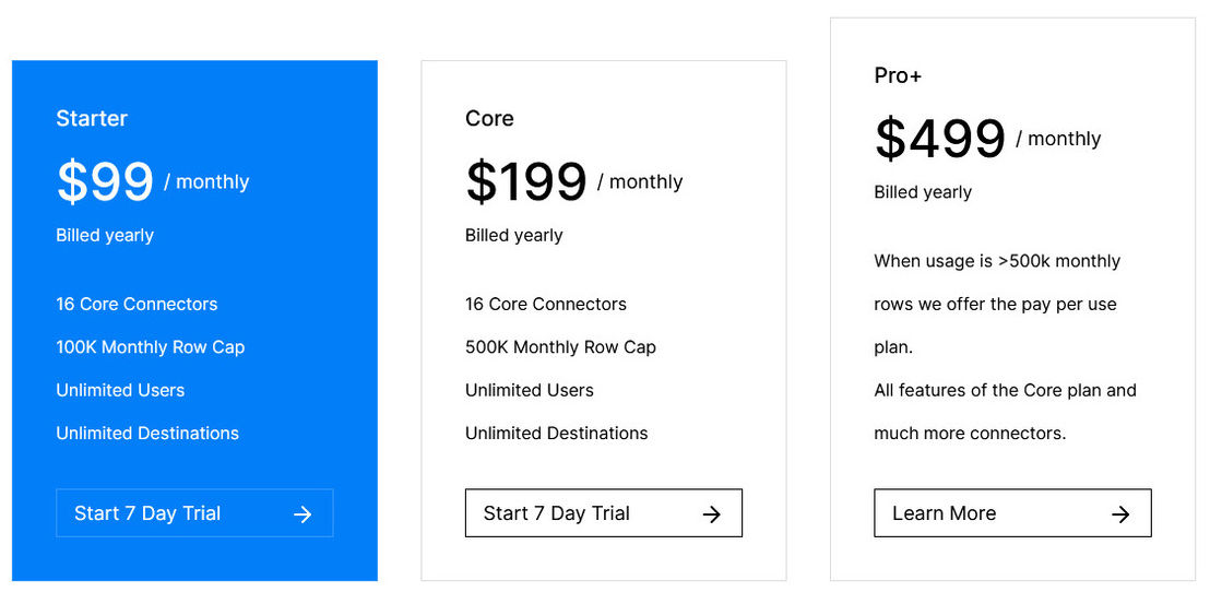 Avian.io pricing