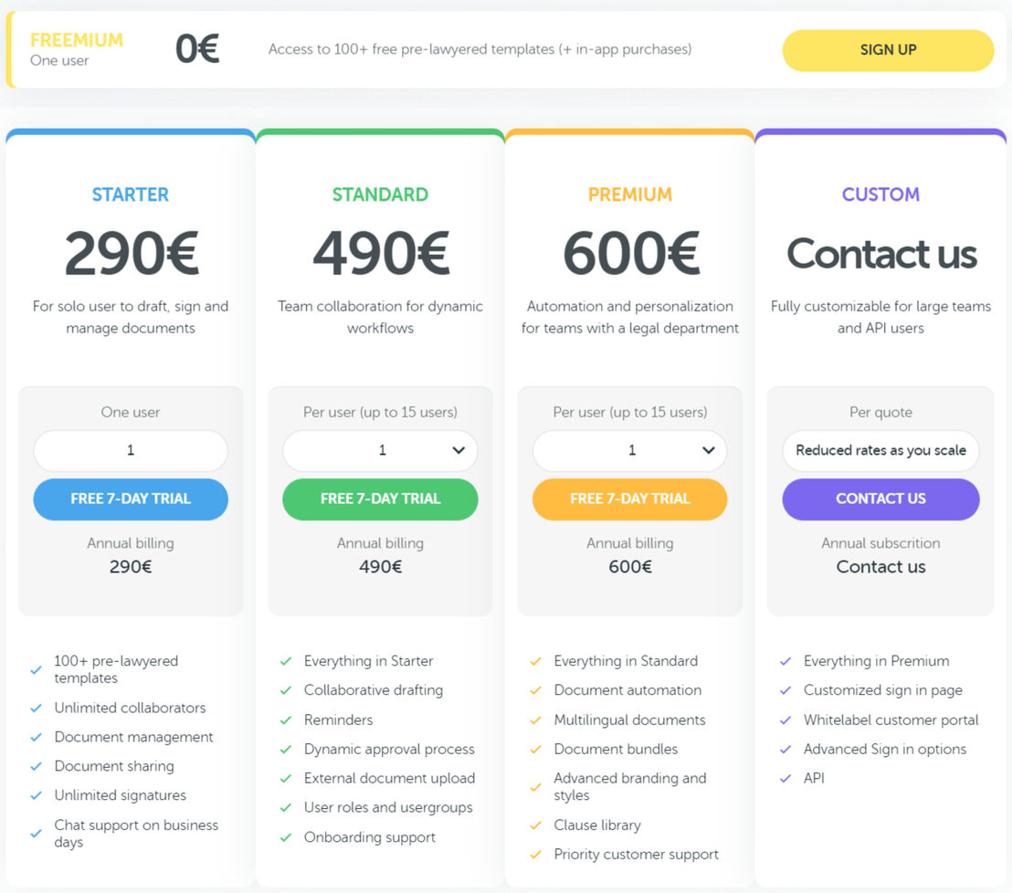 Avokaado pricing 1
