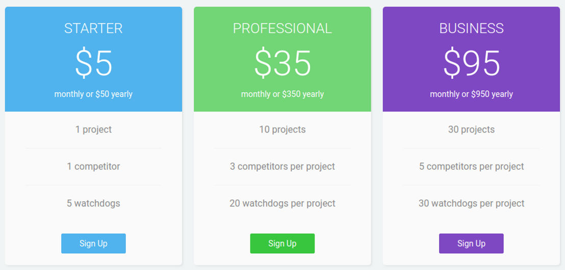 Avospy pricing 1