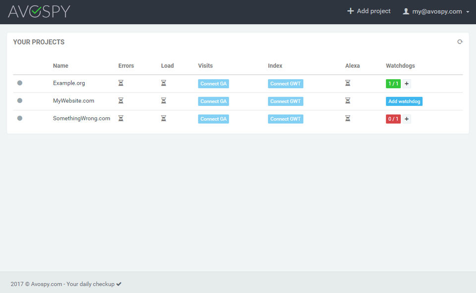 Avospy screenshot 1