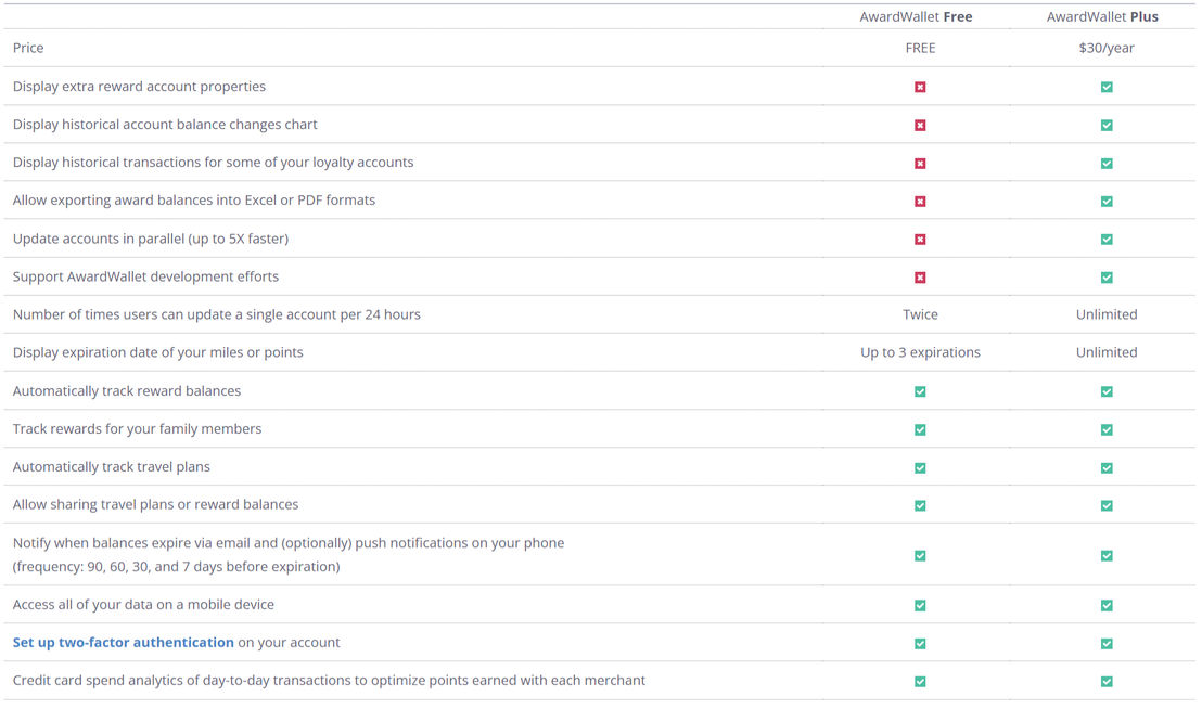 AwardWallet pricing 1