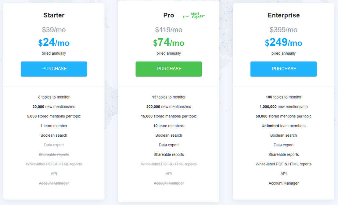 Awario pricing 2