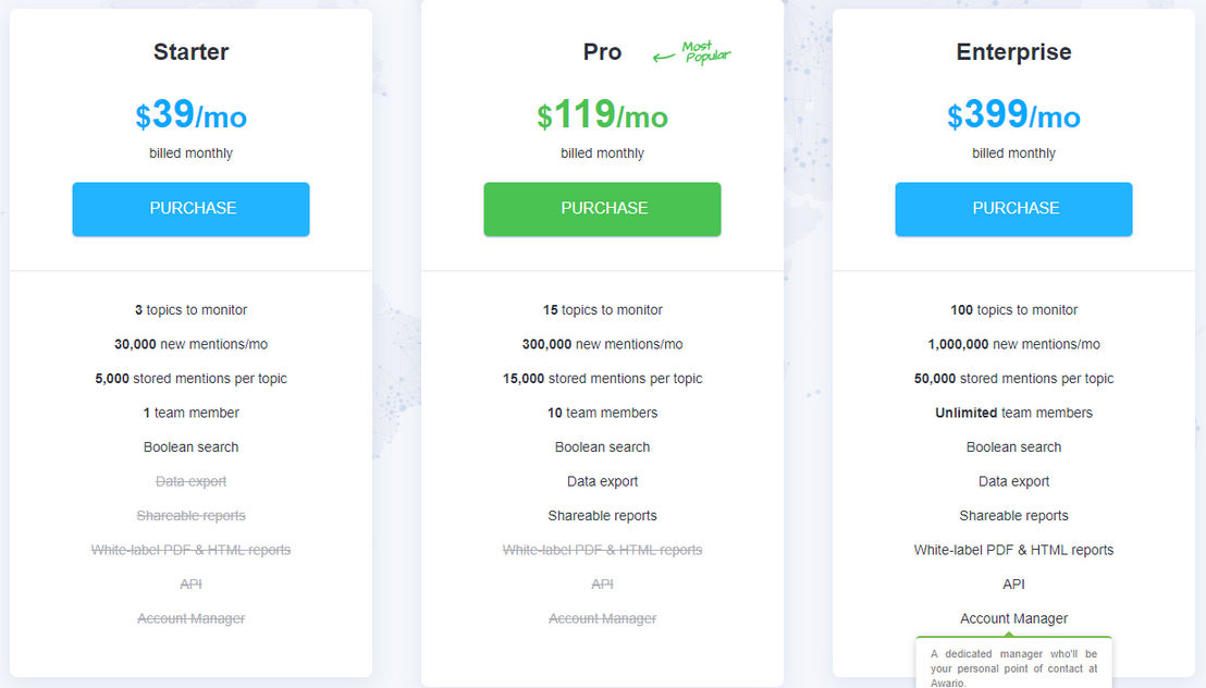 Awario pricing 1