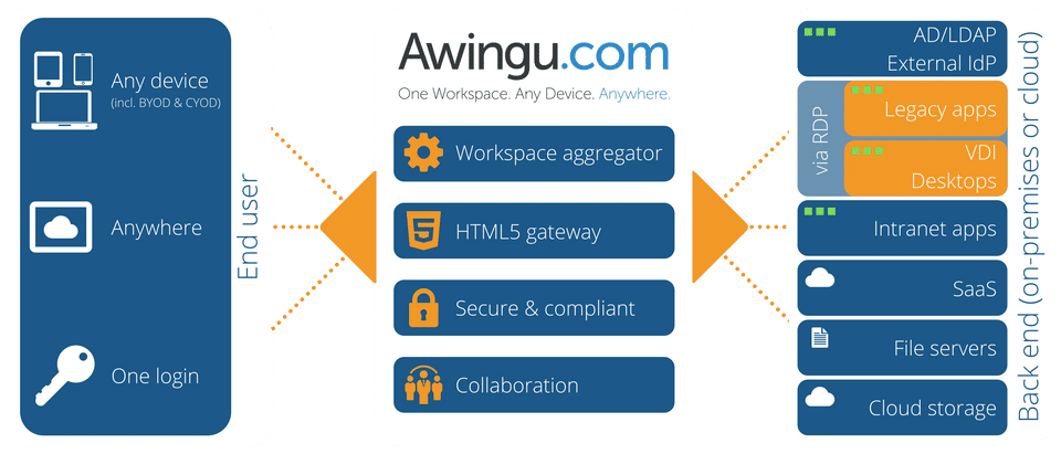Awingu screenshot