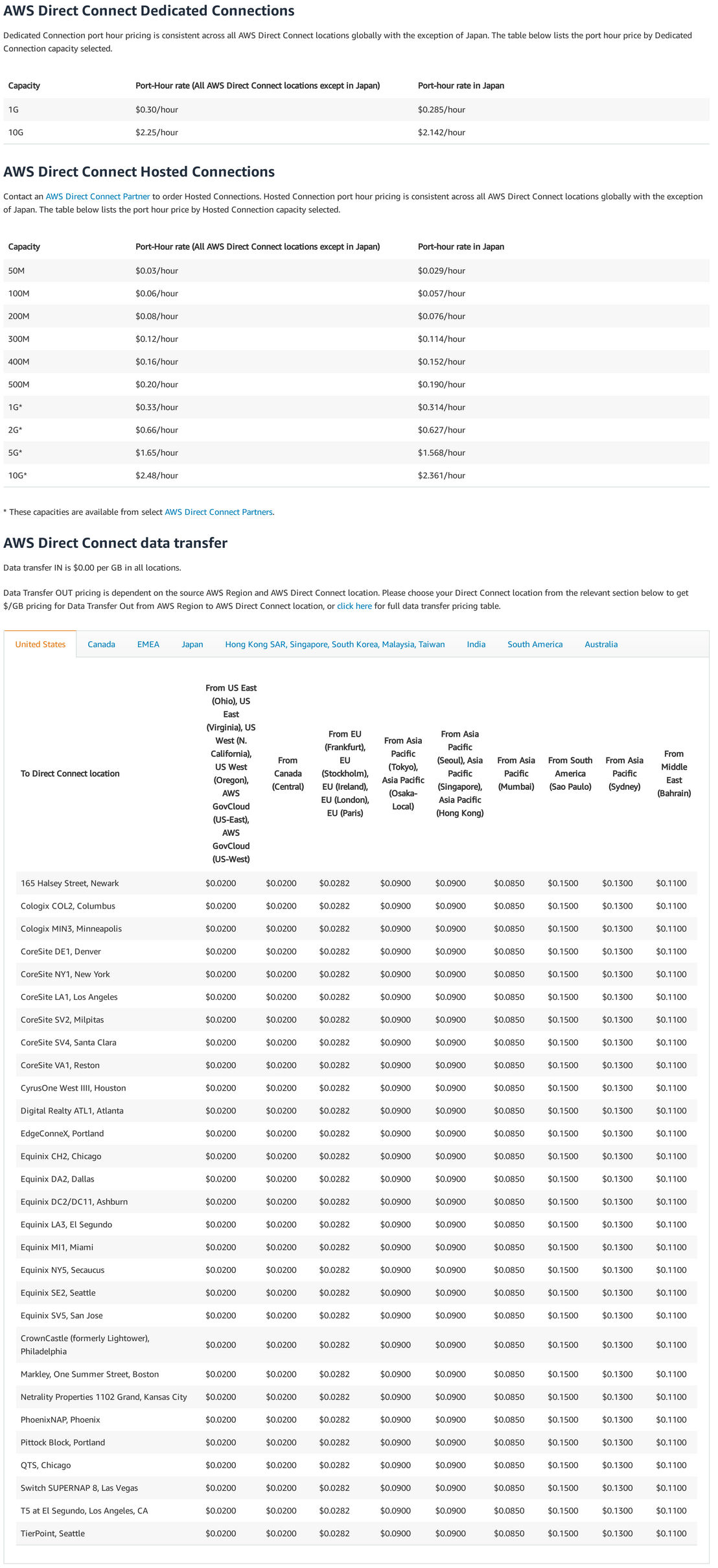 AWS Direct Connect pricing 1