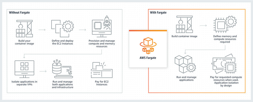 AWS Fargate screenshot