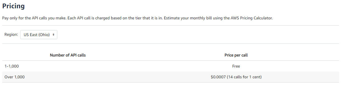 AWS Service Catalog pricing