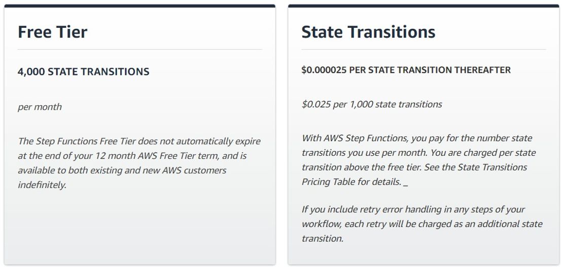 AWS Step Functions pricing 1