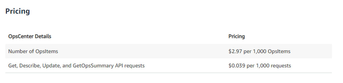 AWS Systems Manager pricing