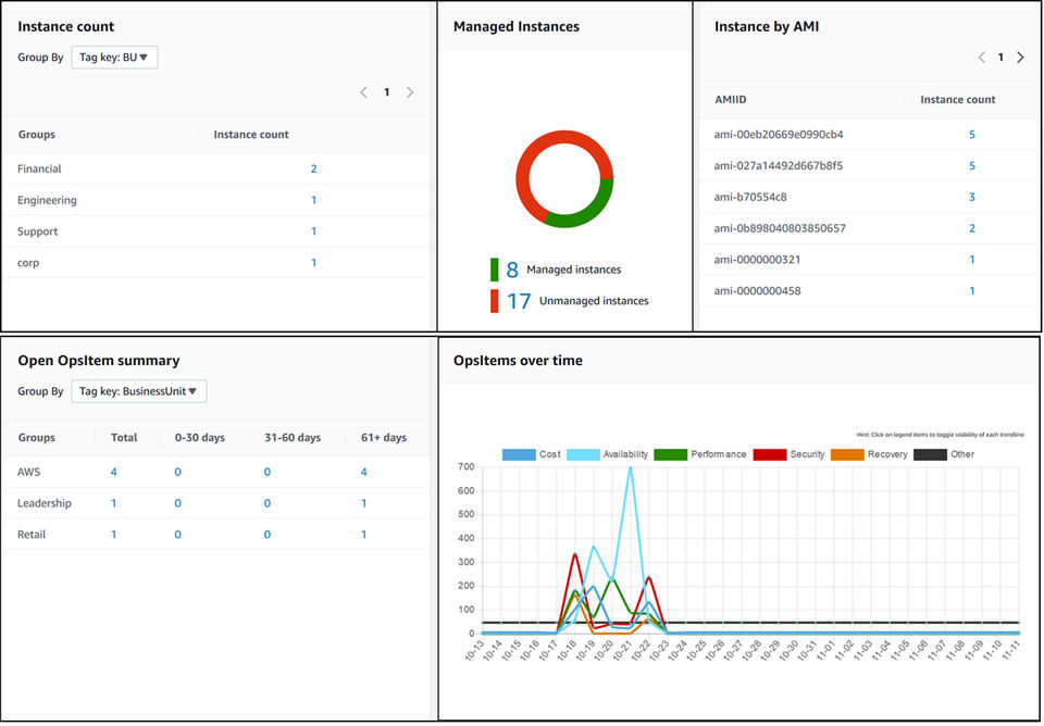 AWS Systems Manager screenshot