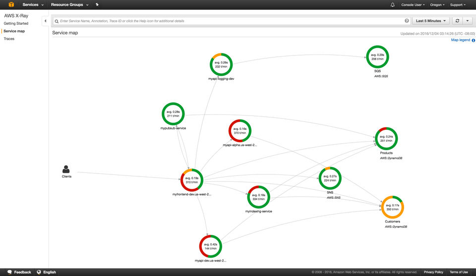 AWS X-Ray screenshot 1