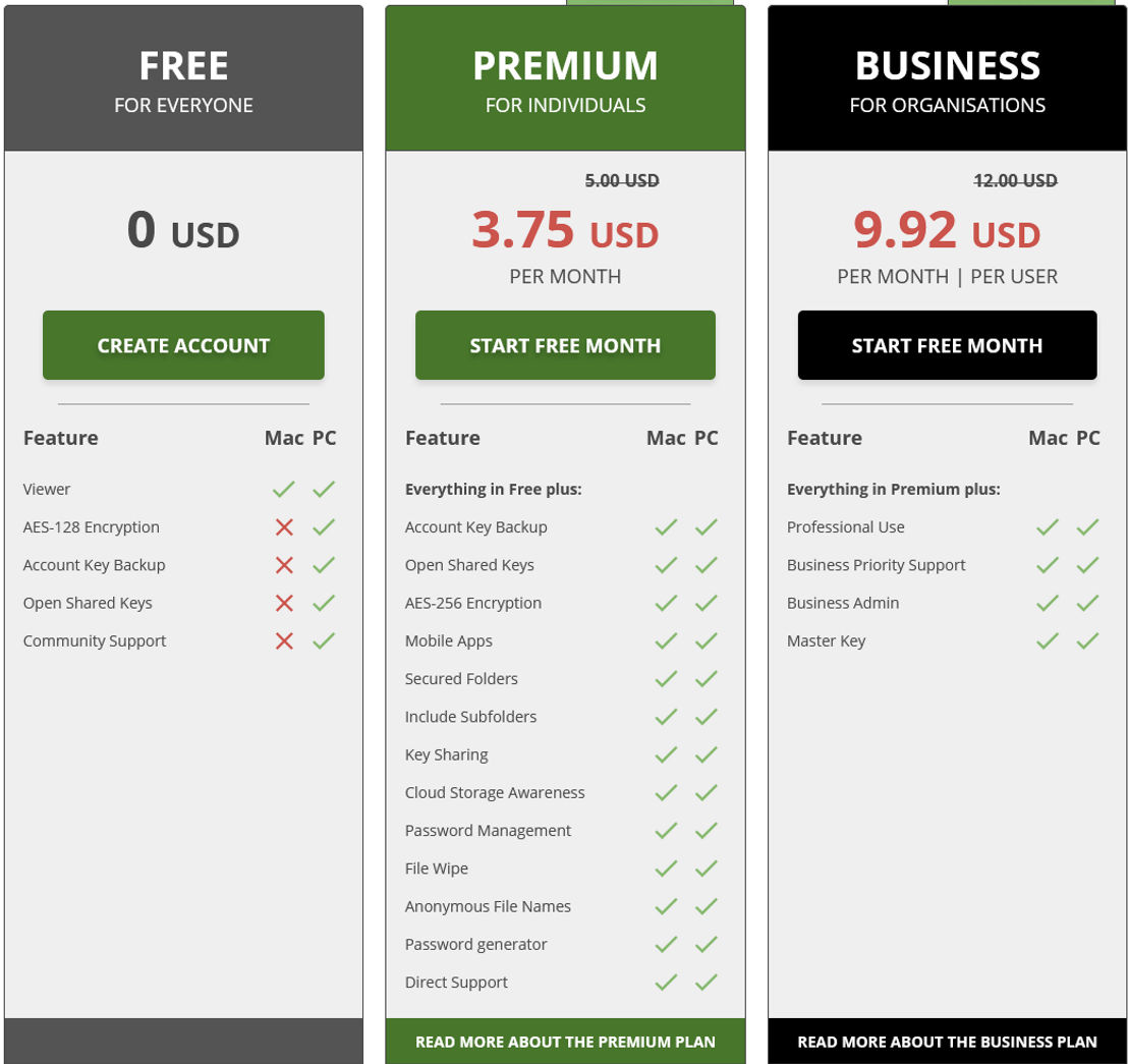 AxCrypt pricing 2